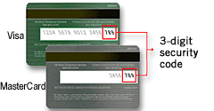 visa/master card 3 digit code is located on the back of the card